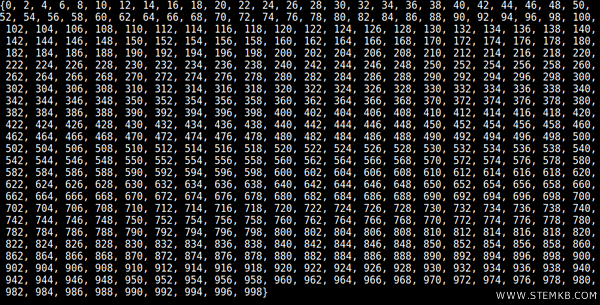 first 1000 even numbers