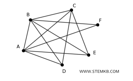 connected graph example