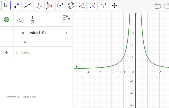 o limite da fun&ccedil;&atilde;o