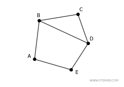 example graph