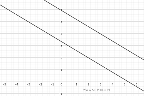 an example of parallel straight lines