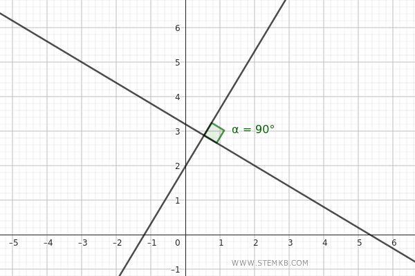an example of perpendicular straight lines