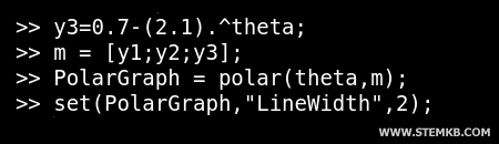 tr&ecirc;s gr&aacute;ficos no gr&aacute;fico polar