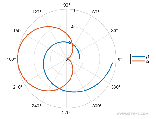 exemplo de legenda no gr&aacute;fico