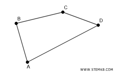 example of a closed polygonal chain