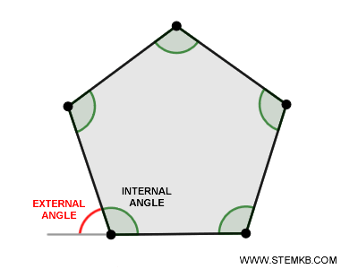 internal and external angles