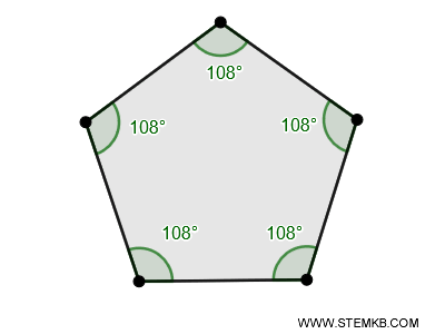 sum of polygon angles