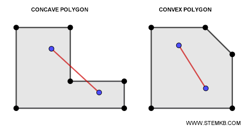 examples of convex and concave polygons