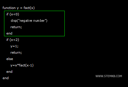 se o número for negativo, o algoritmo termina a execução