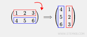 Como rotacionar uma matriz