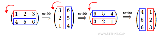rota&ccedil;&atilde;o de 270 graus no sentido anti-hor&aacute;rio da matriz