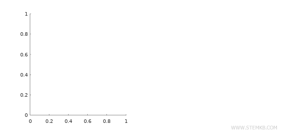 primeiro gr&aacute;fico