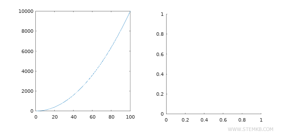 segundo gr&aacute;fico cartesiano