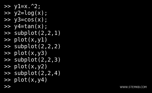 como plotar um gr&aacute;fico m&uacute;ltiplo com quatro visualiza&ccedil;&otilde;es