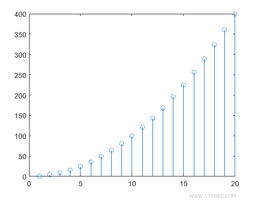 exemplo de gr&aacute;fico de haste