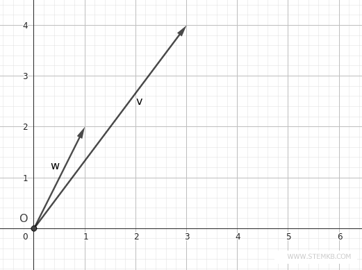 example of two vectors