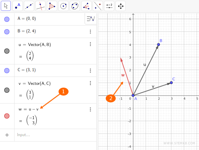the difference vector w=u-v