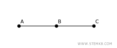 example of a graph