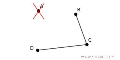 example of vertex removal